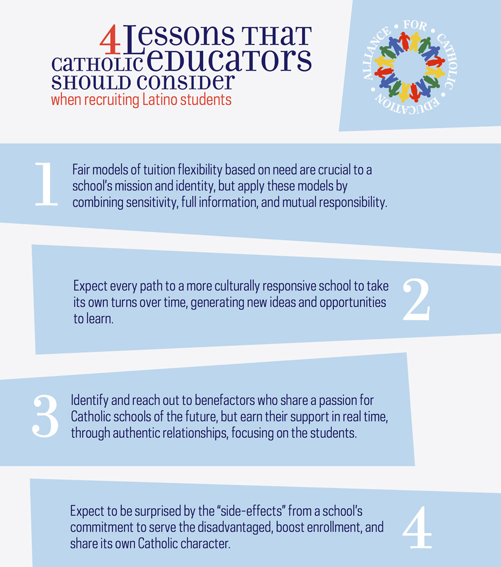 4-lessons-latino-students-fb-graphic-final