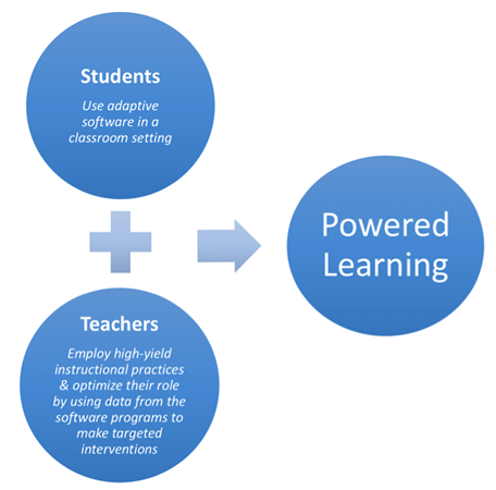 HigherLearningPt2-2