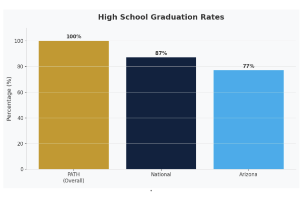 highschool