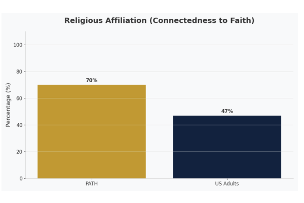 faith