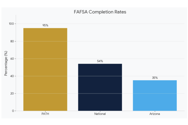 fafsa